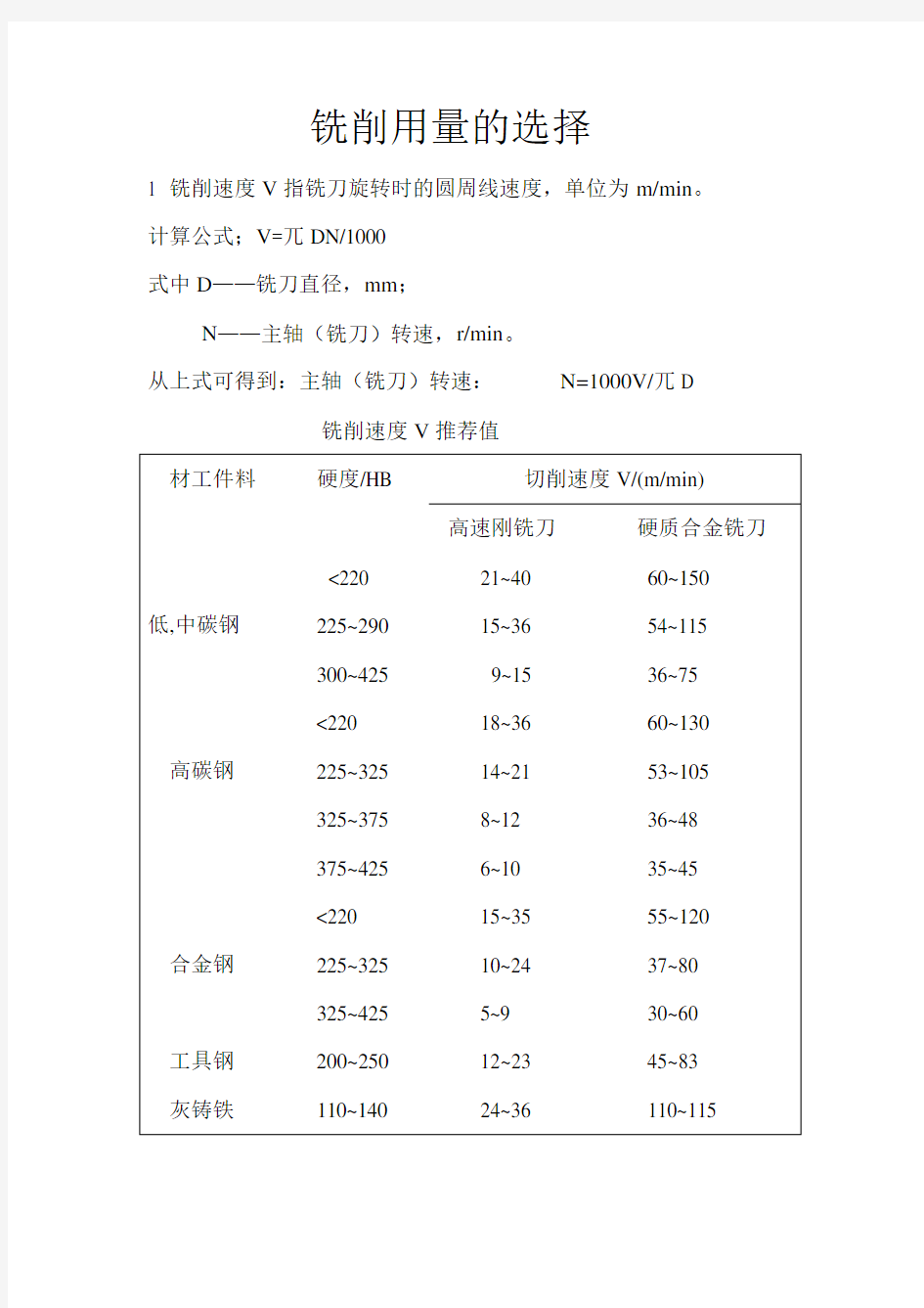 切削参数表(铣刀)