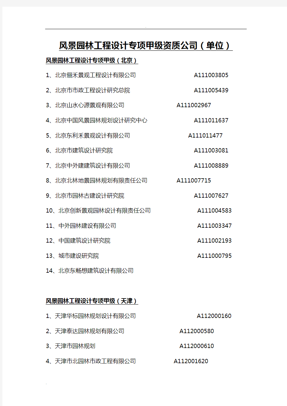 最全__风景园林工程设计专项甲级资质公司(单位)