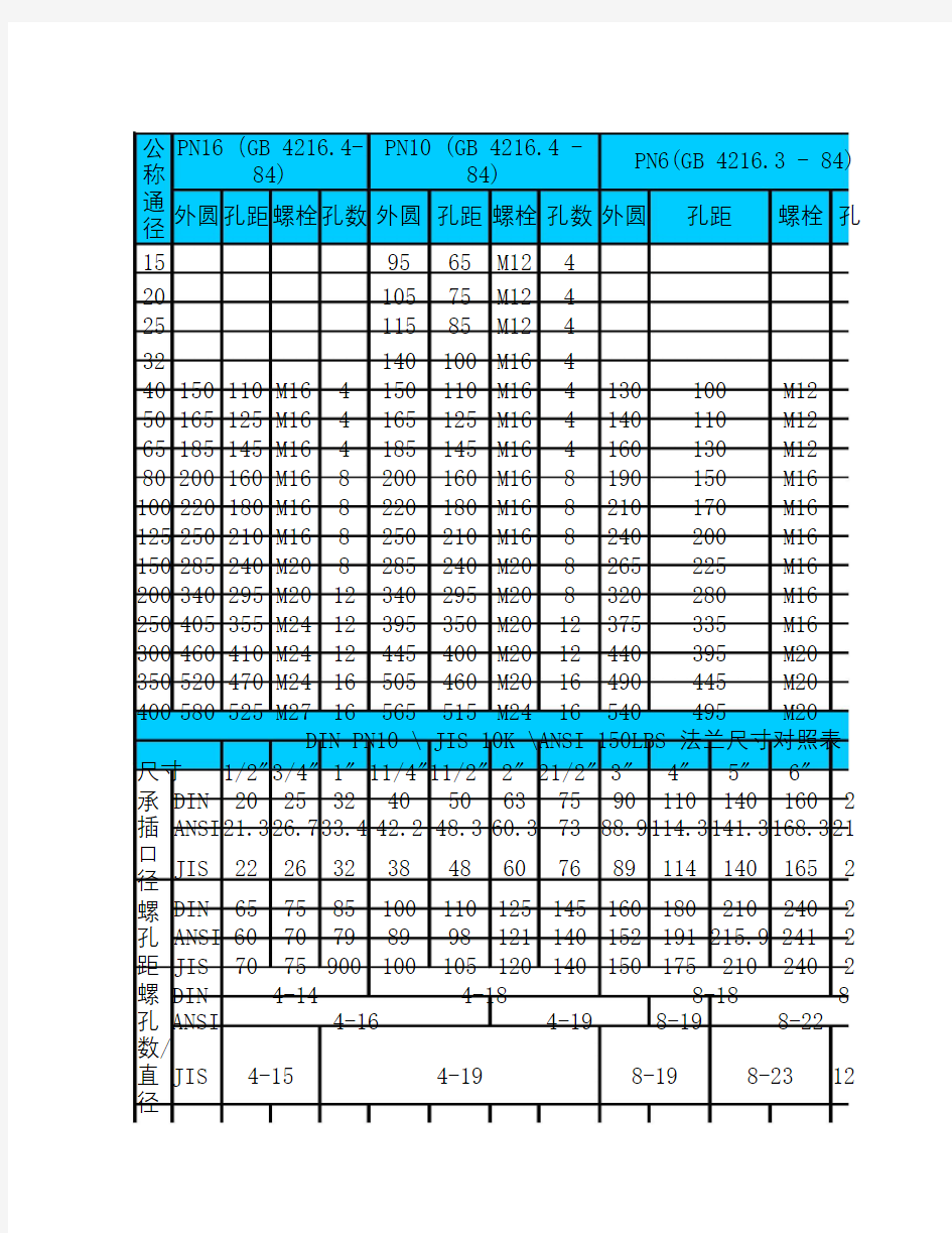 upvc管件资料