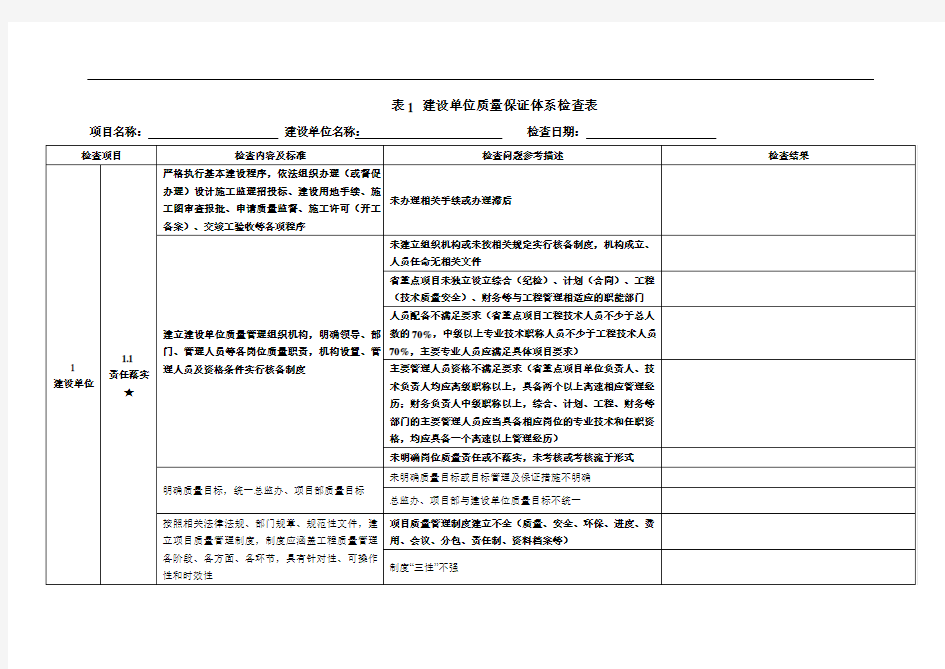 20170509质量保证体系检查表(详表)