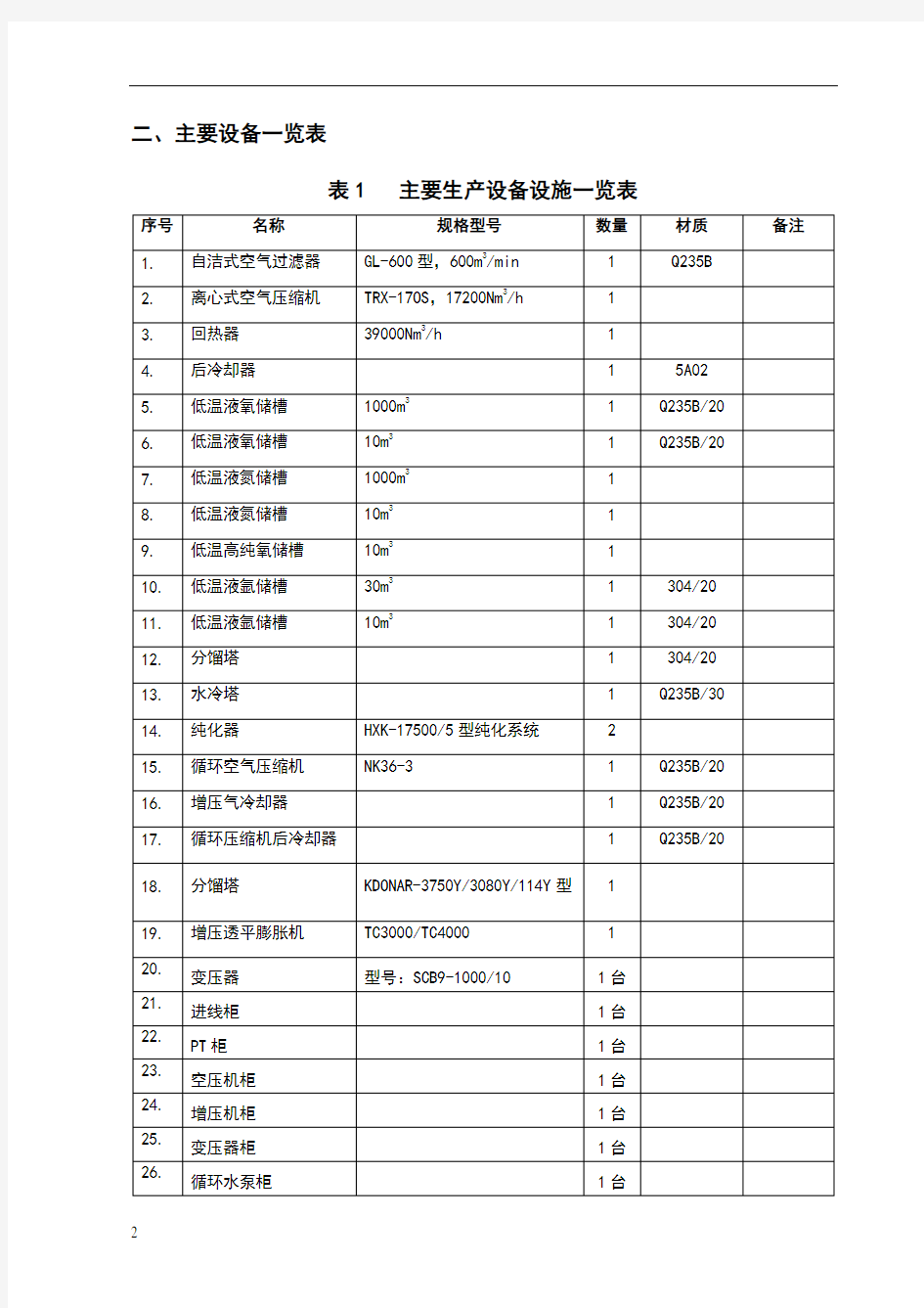 工艺流程图和主要设备表