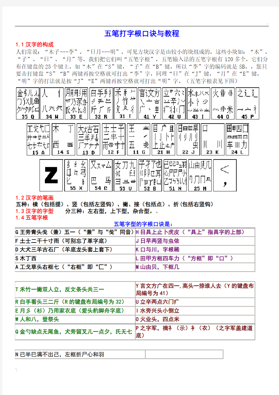 五笔字根表及口诀