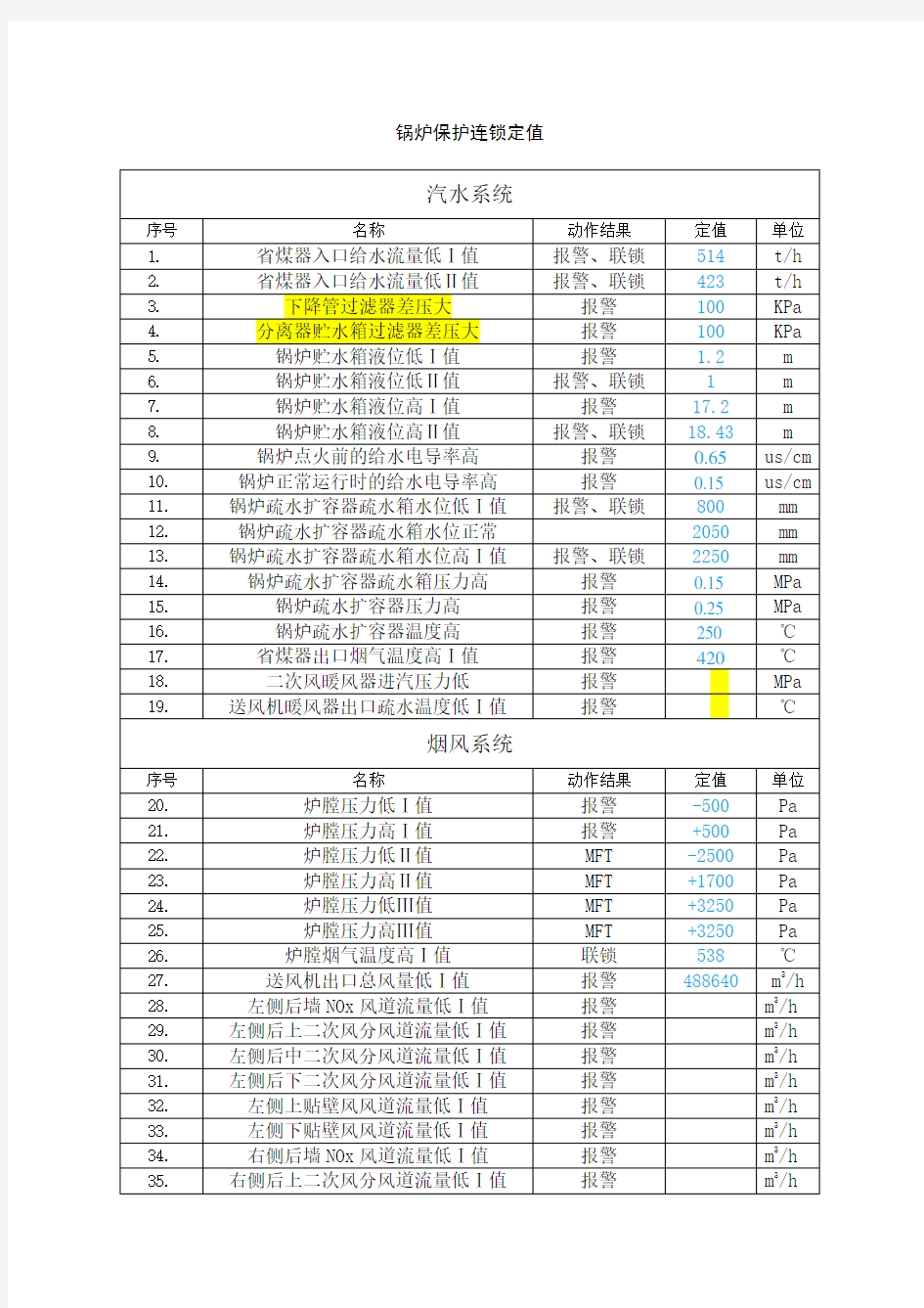 (完整版)锅炉保护连锁定值清单