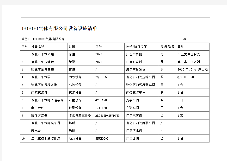 设备设施清单和作业活动清单