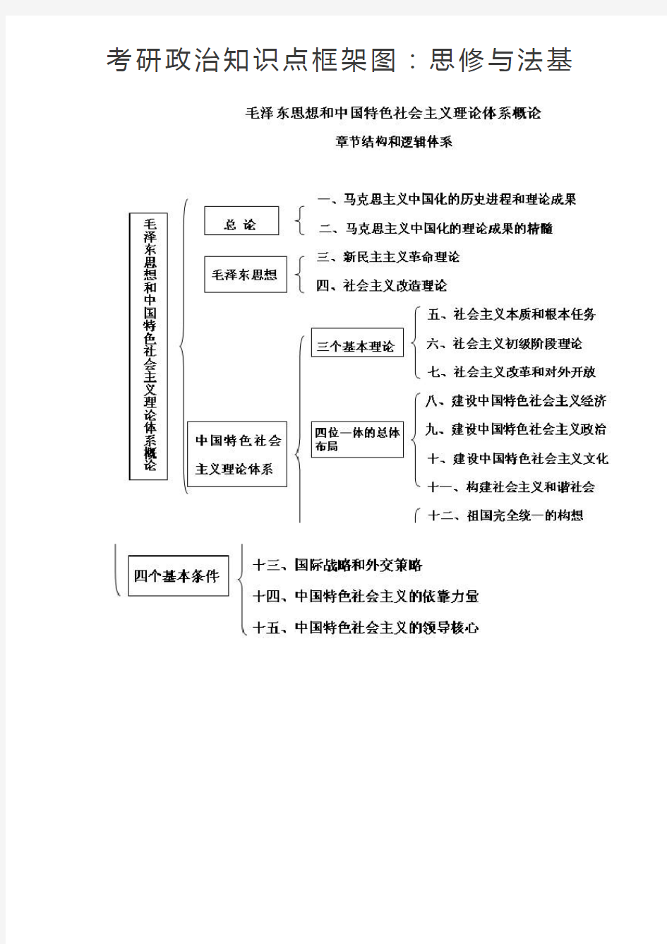 考研政治知识点框架图毛中特