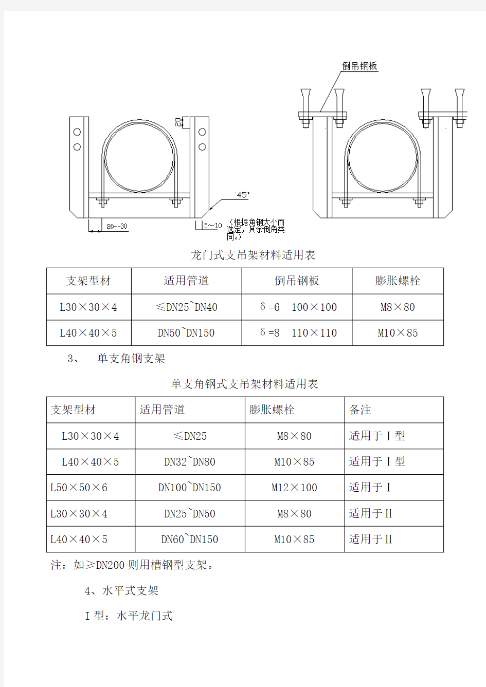 管道支架制作安装标准