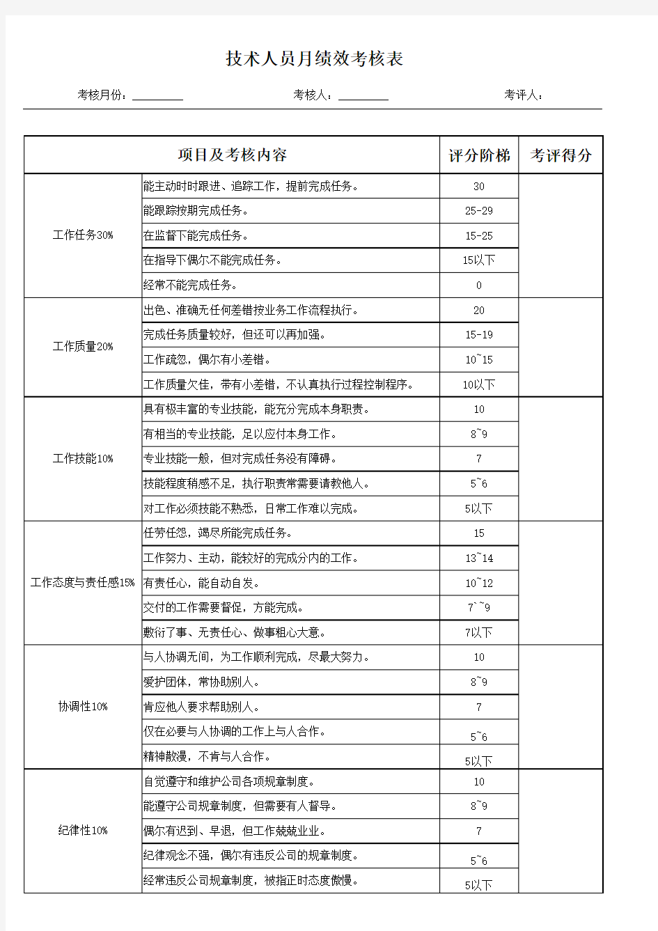 技术人员绩效考核内容