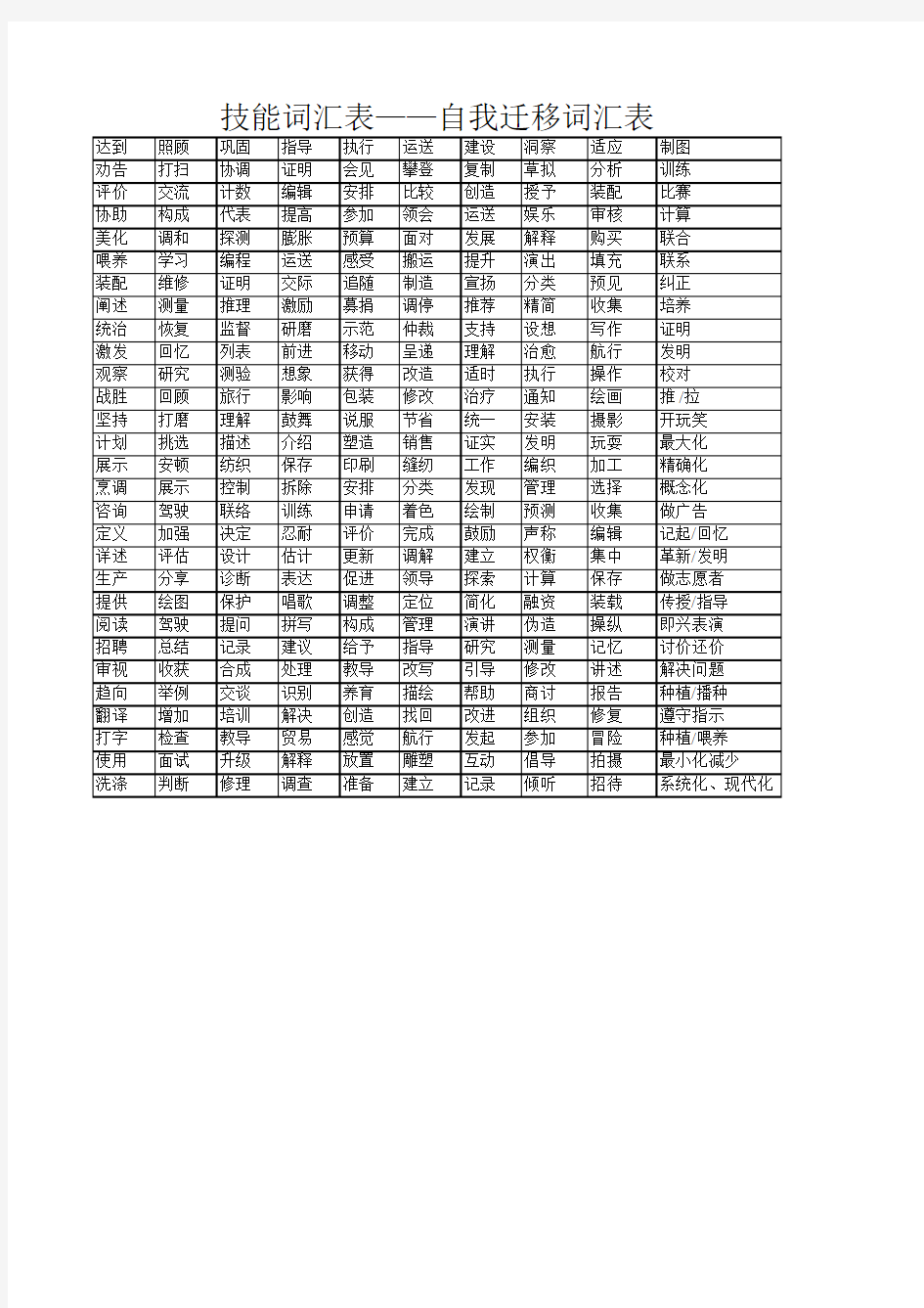 专业知识技能词汇表