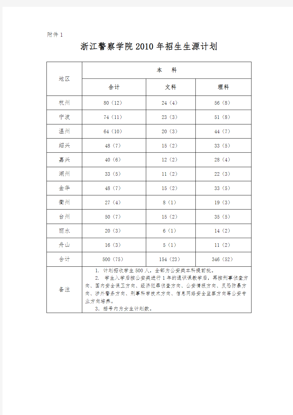 警察学校体能测试标准