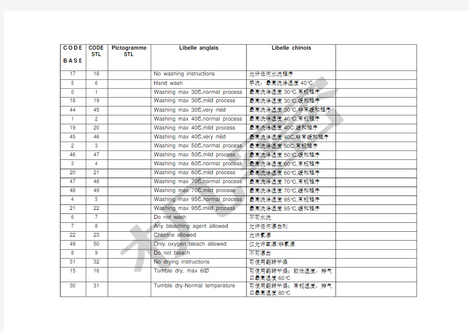 洗涤标志以及中英文注解