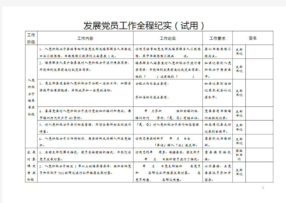 发展党员工作全程纪实