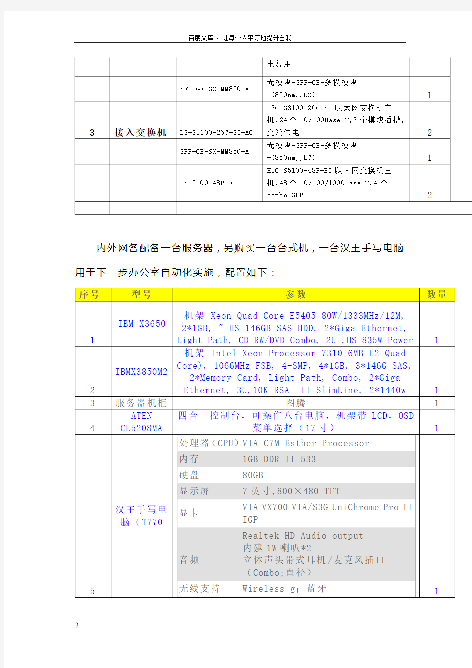 网络设备采购清单