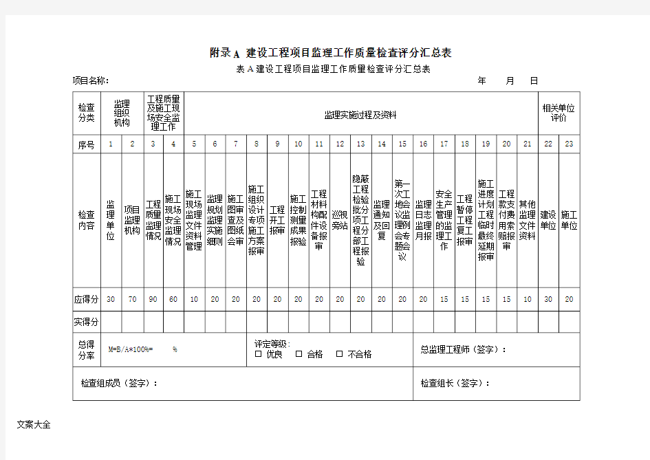 《四川省建设工程项目监理工作高质量检查实用标准》DBJ51T060-2016附录A附录B检查评分表