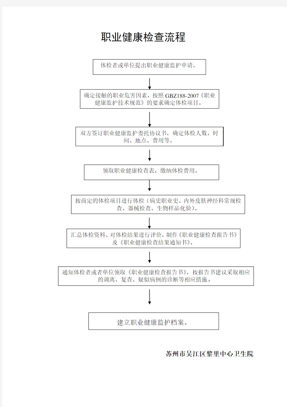 职业健康检查工作流程