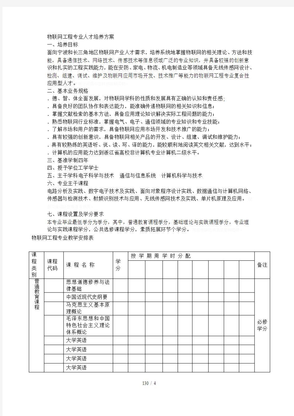 物联网工程专业人才培养方案