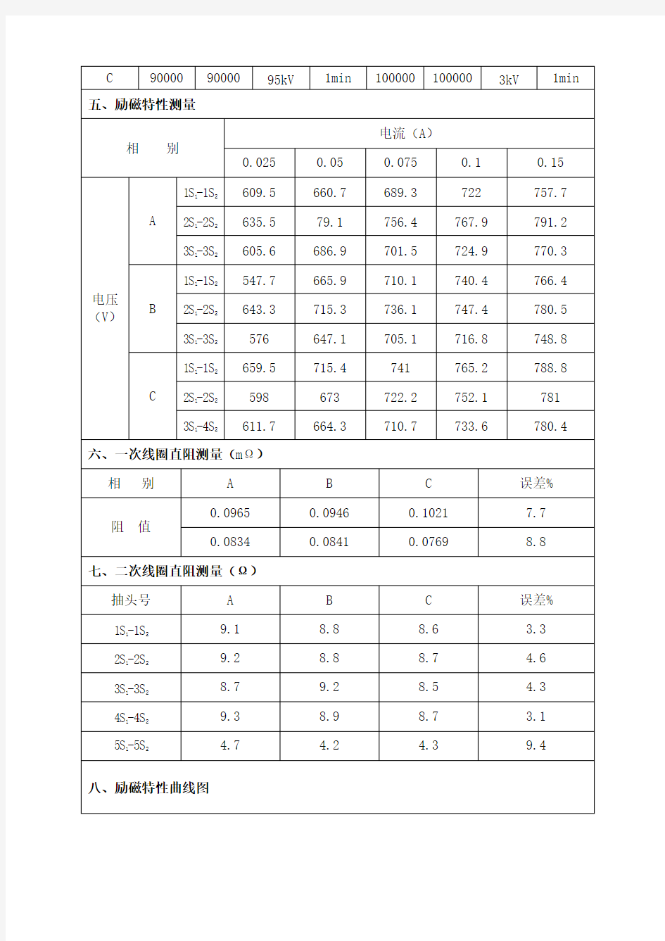 35kV电流互感器试验报告