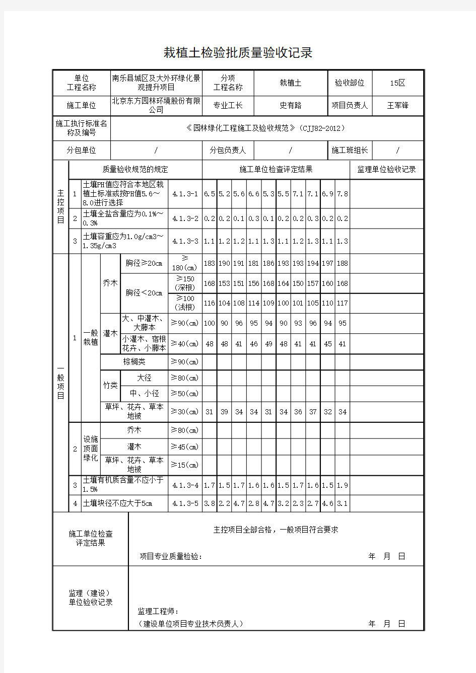 2、栽植土检验批质量验收记录