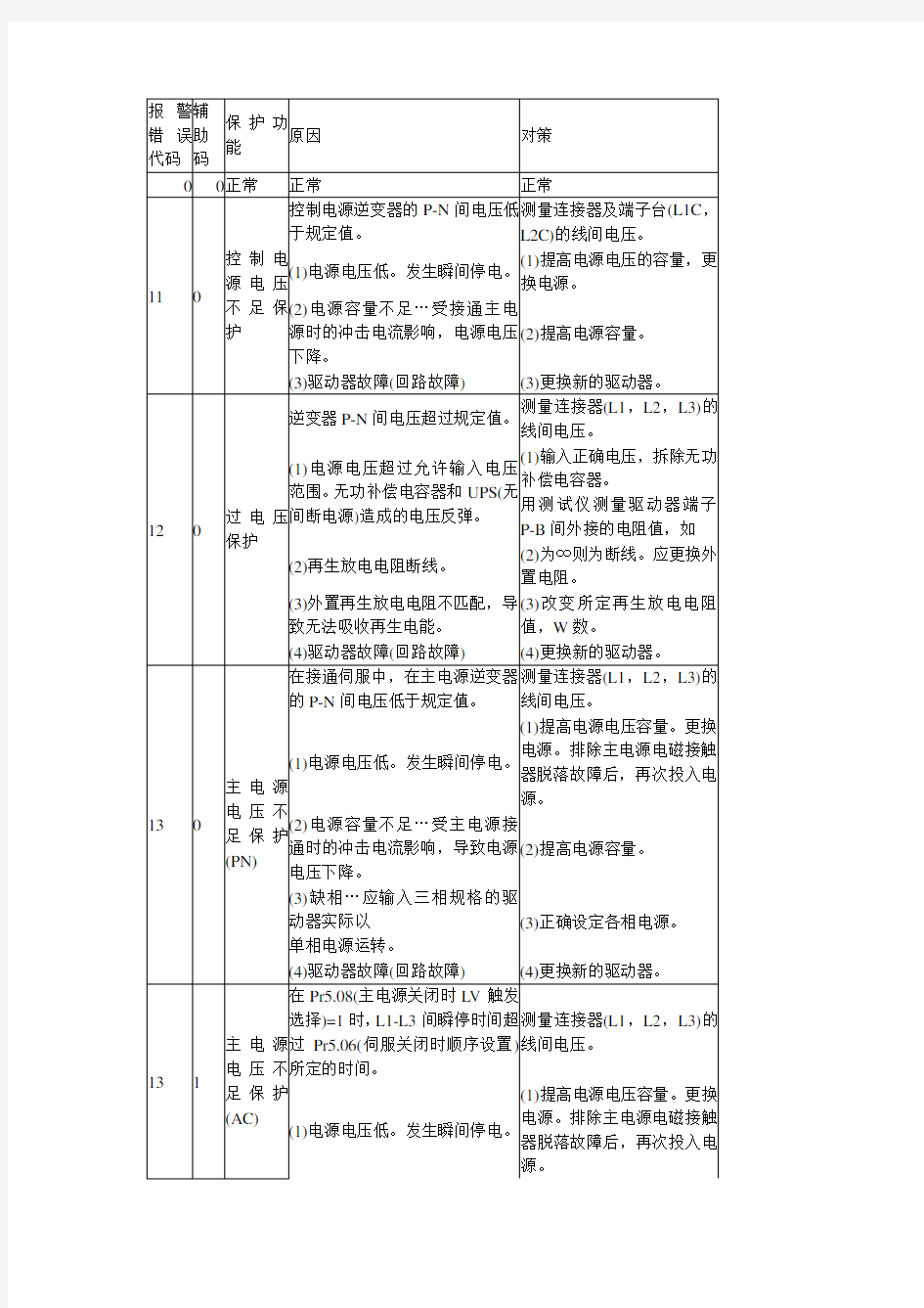 松下伺服发生故障报警代码一览及对策