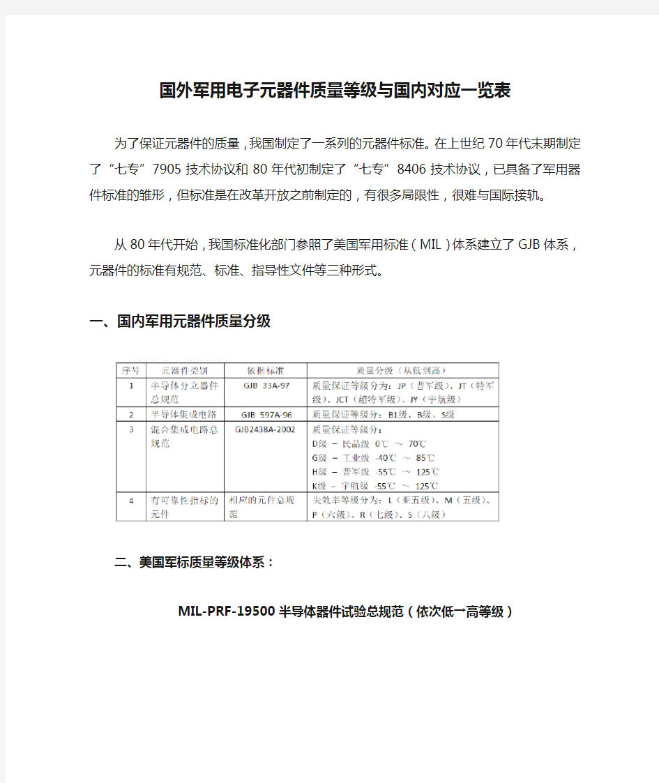 国外军用电子元器件质量等级与国内对应一览表