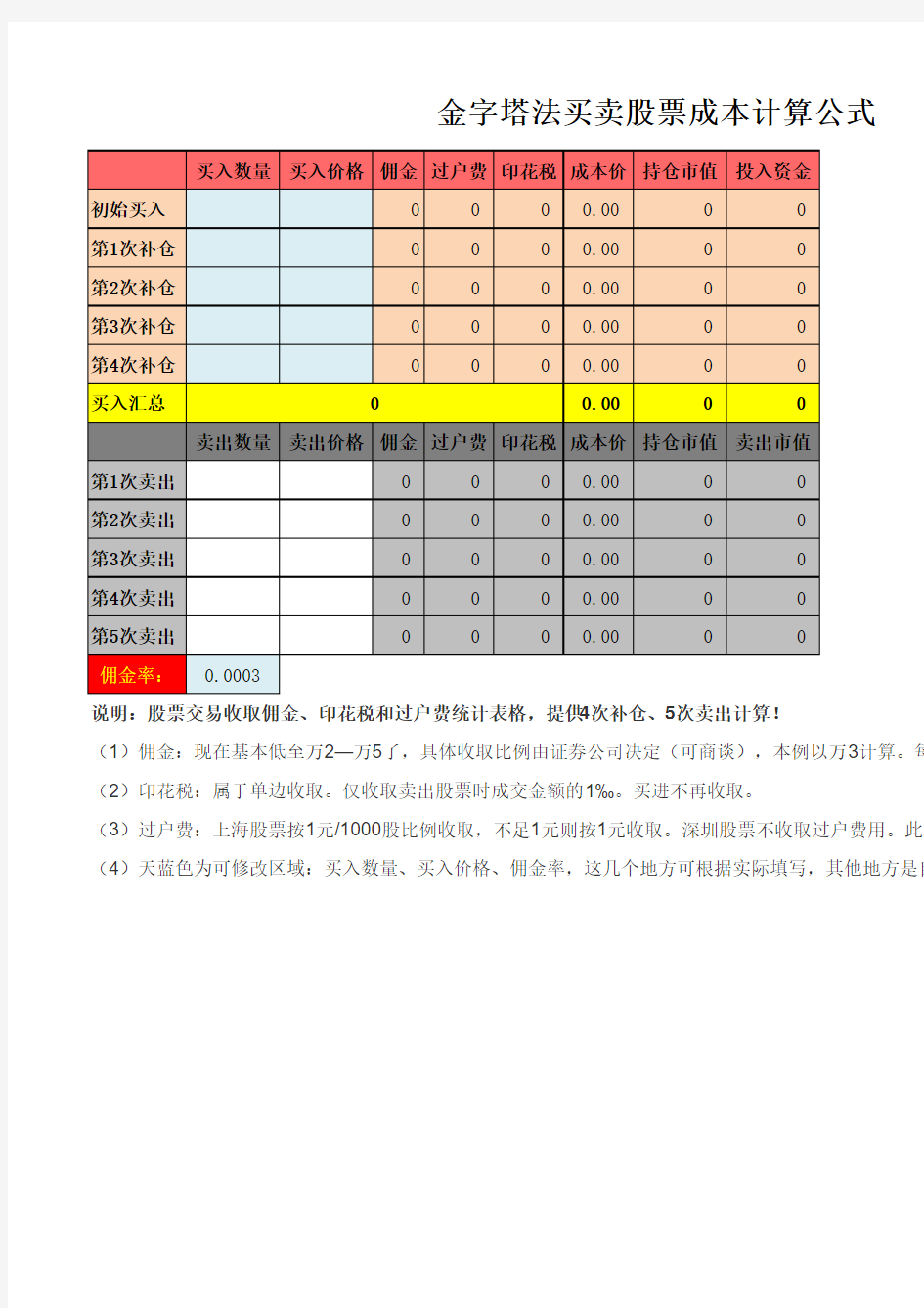 金字塔法买卖股票成本计算公式(保护版)