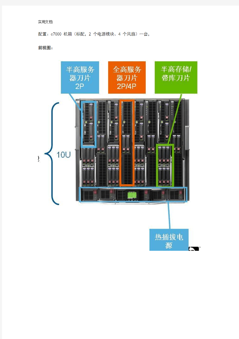 hp C7000刀片安装经历