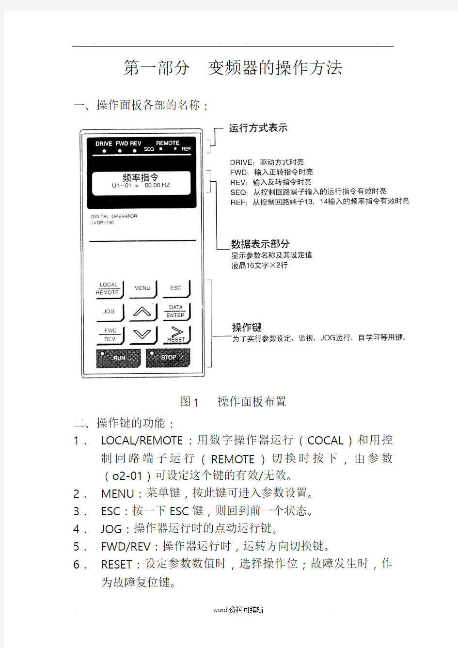 安川变频器的调试与参数设置表(齐全)