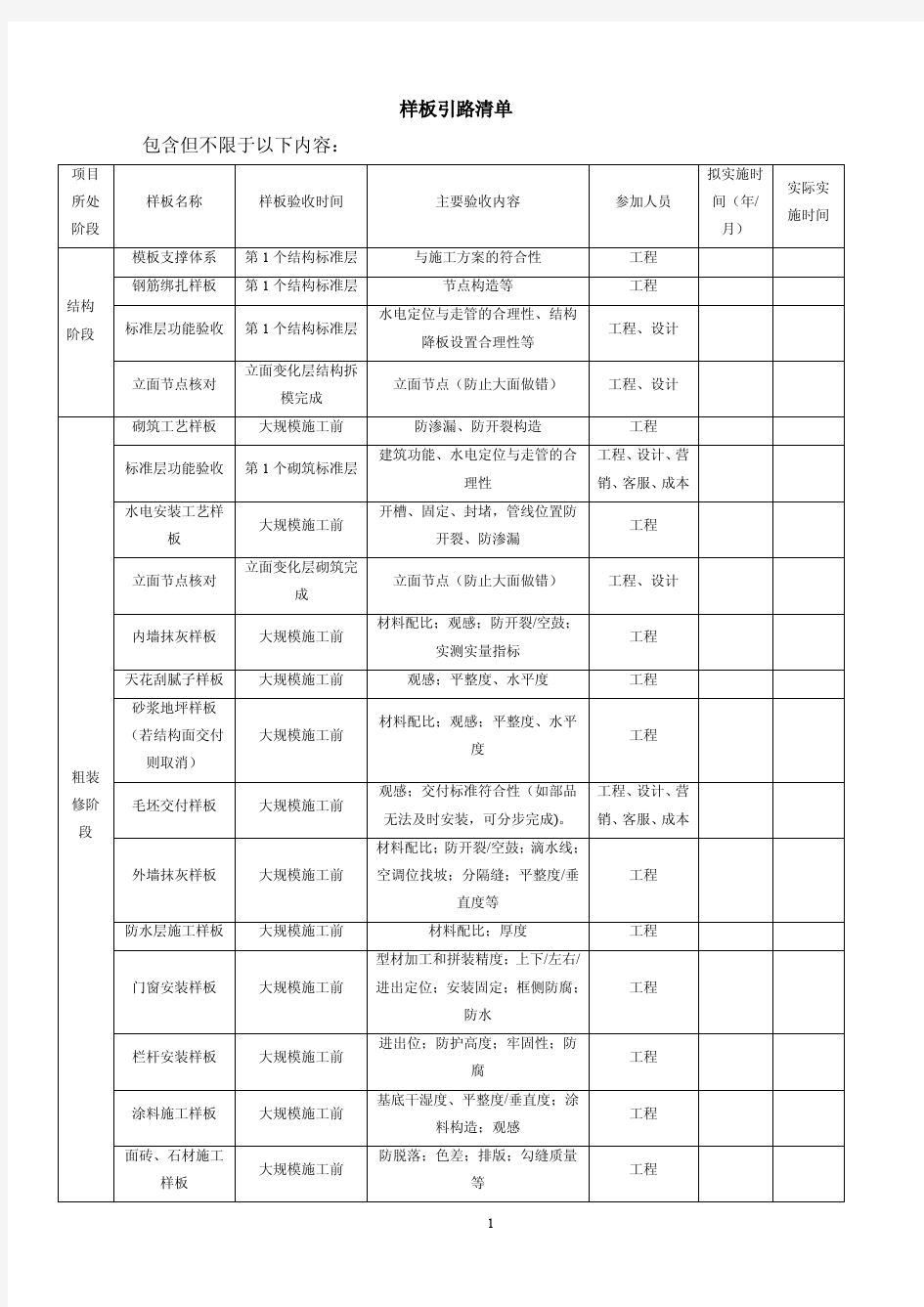 样板引路清单