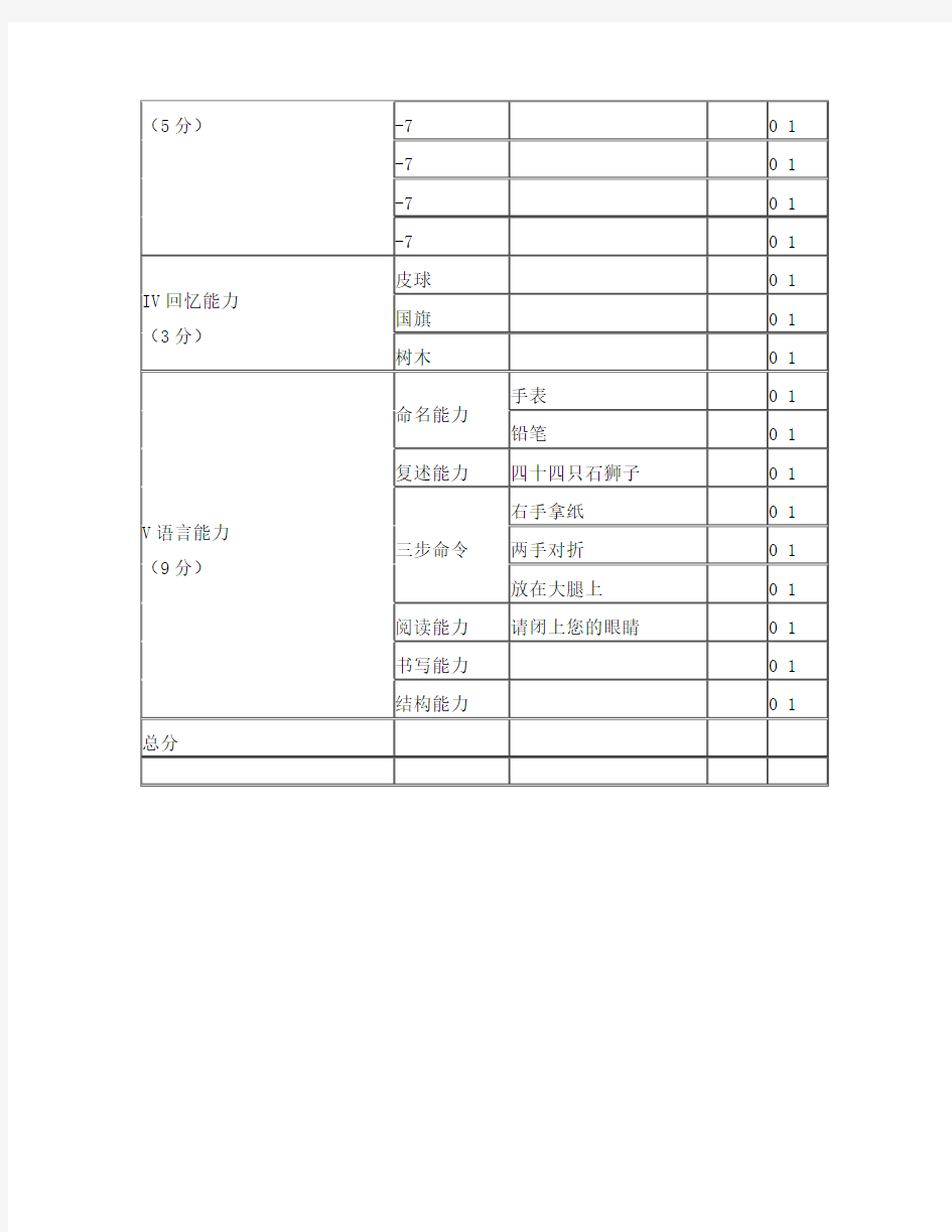 中文版简易智能精神状态检查量表
