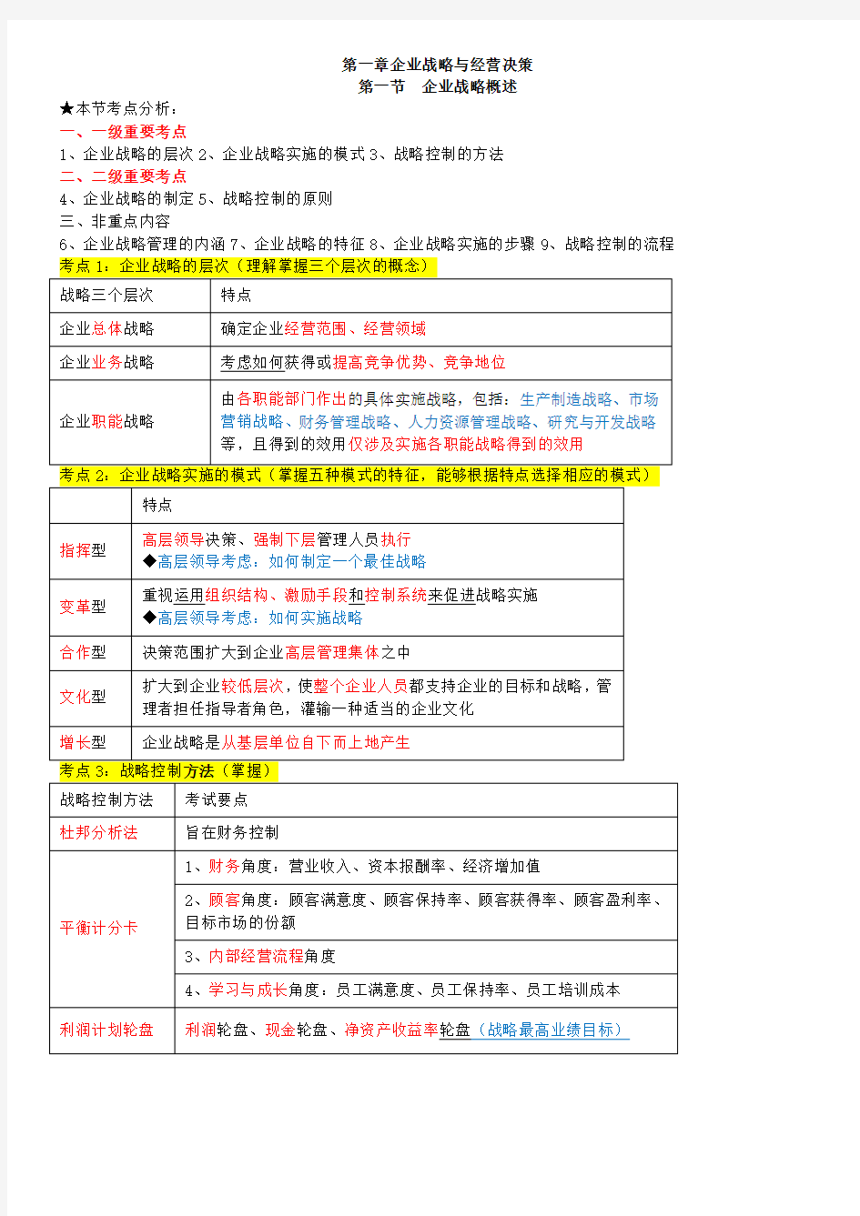 中经济师工商管理知识点汇总