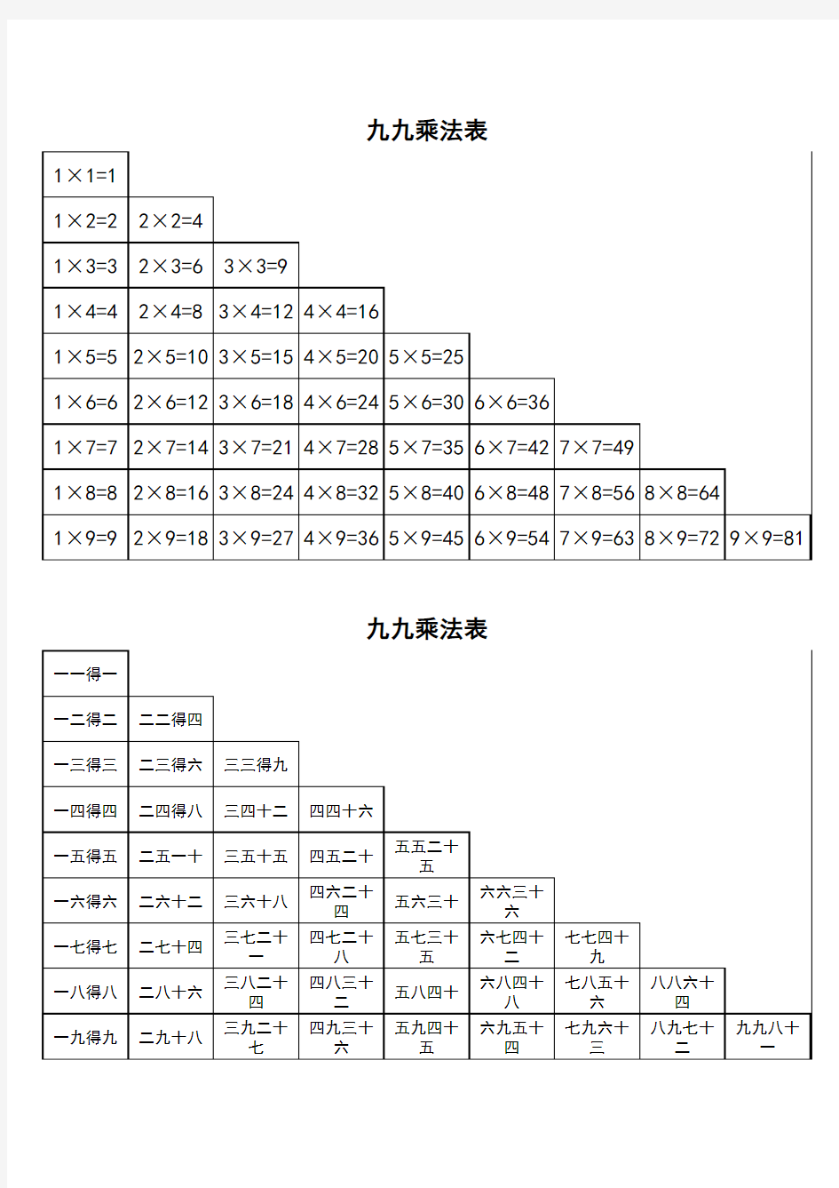 九九乘法口诀表(小学二年级上学期用)