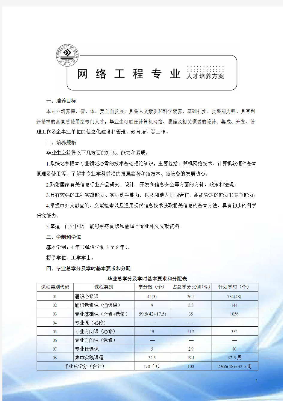 网络工程专业培养方案