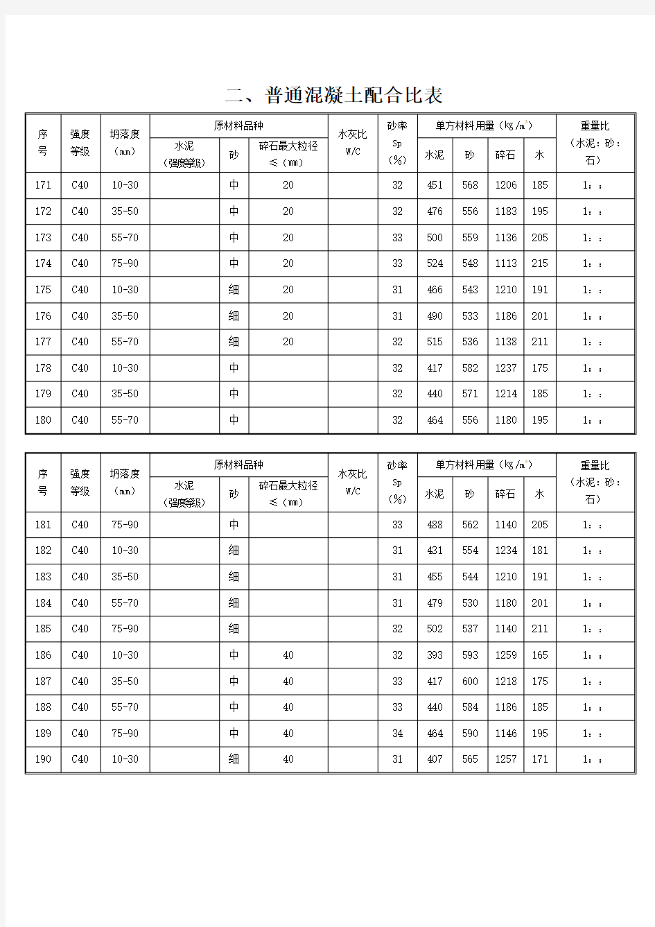 普通混凝土配合比表C