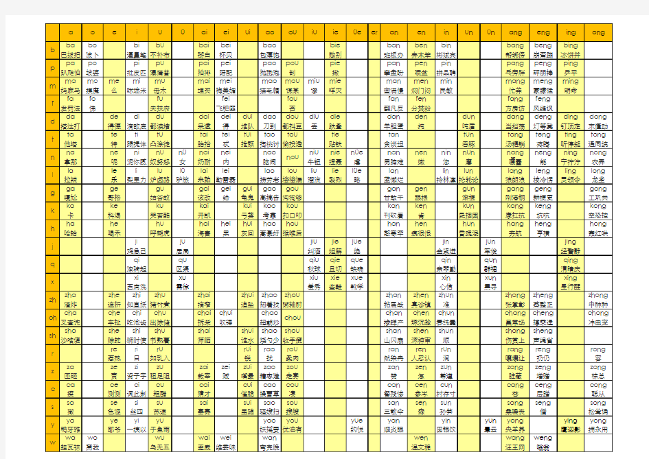 声母韵母组合表