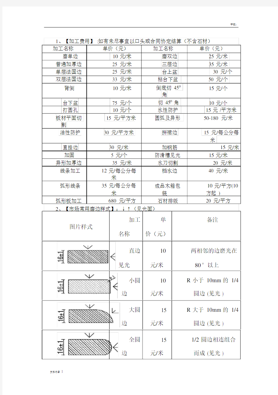 石材加工费行规.doc