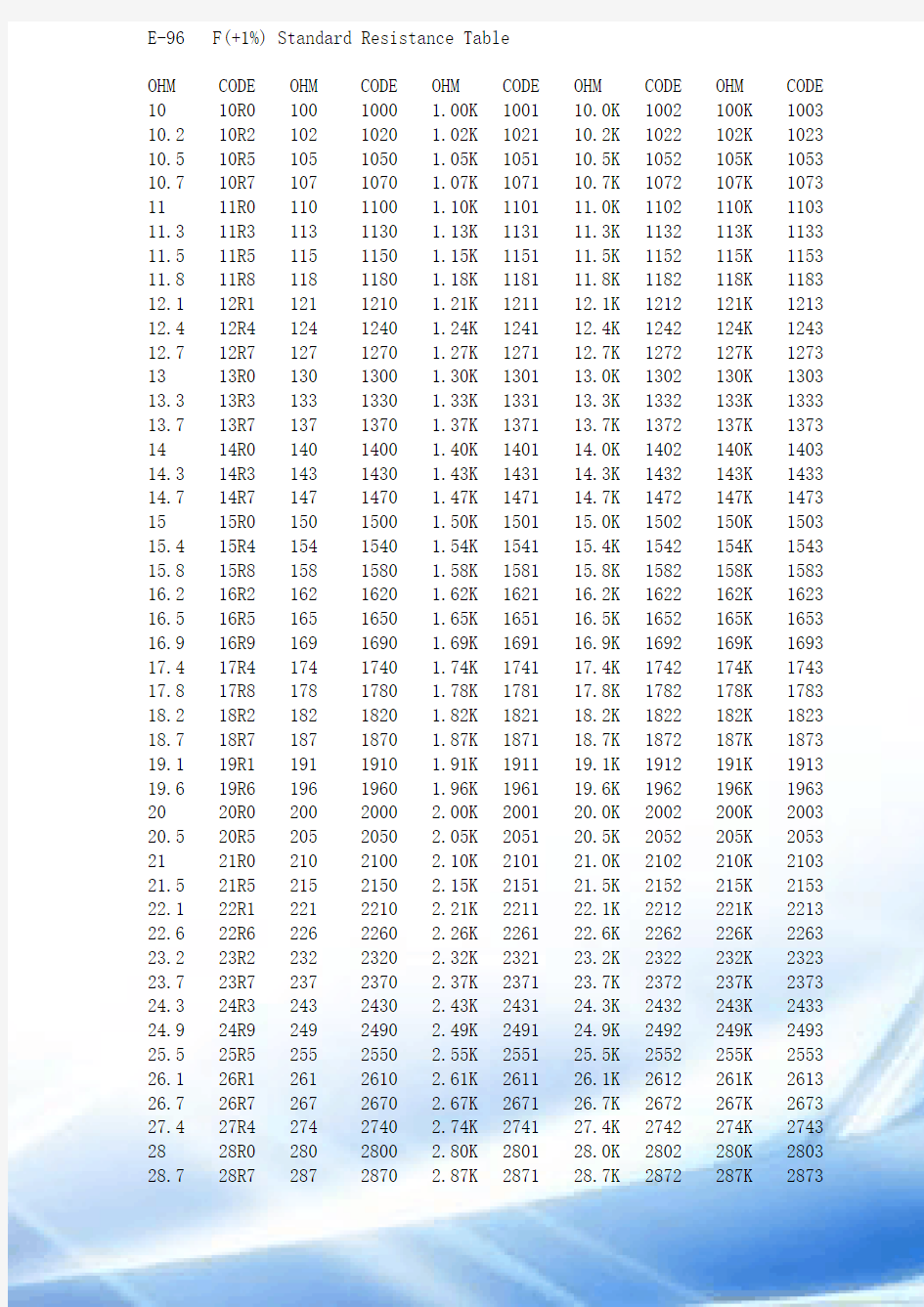 贴片电阻标准阻值表