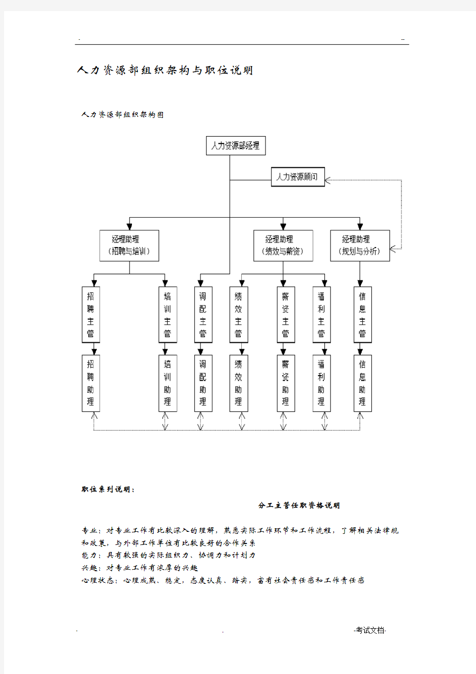 人力资源组织结构图