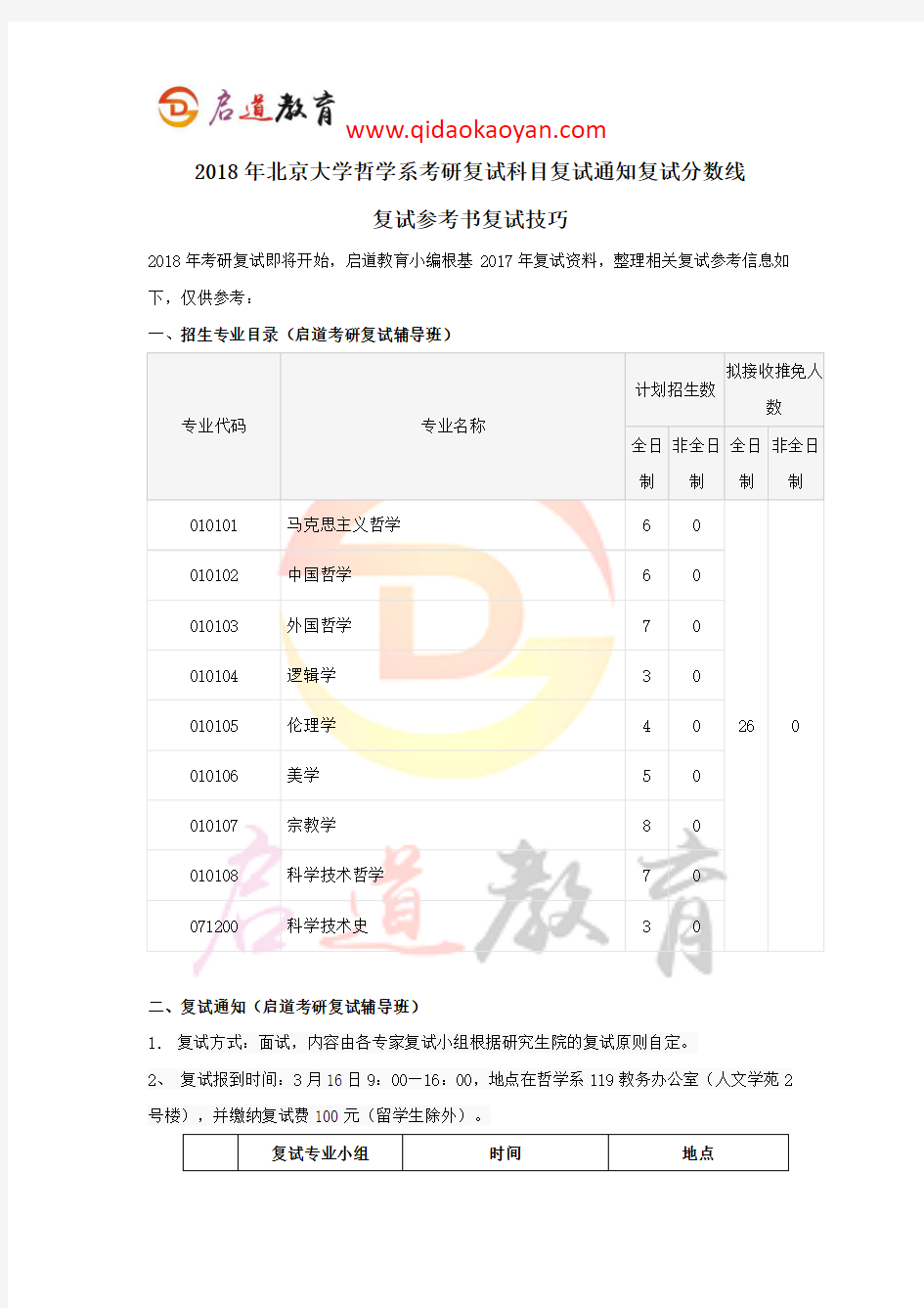2018年北京大学哲学系考研复试科目复试通知复试分数线
