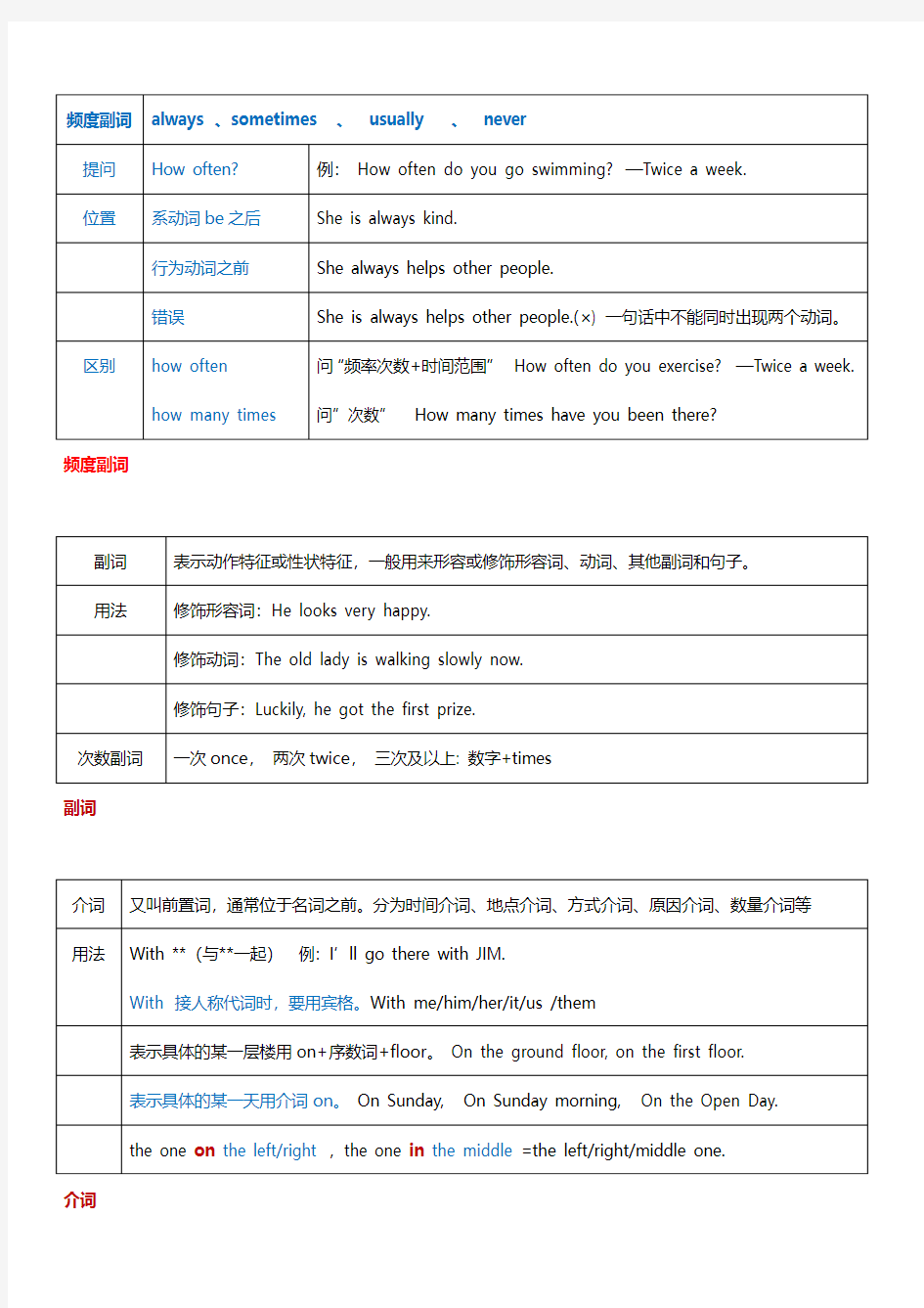 上海牛津版英语六年级第一学期6A期末复习知识点