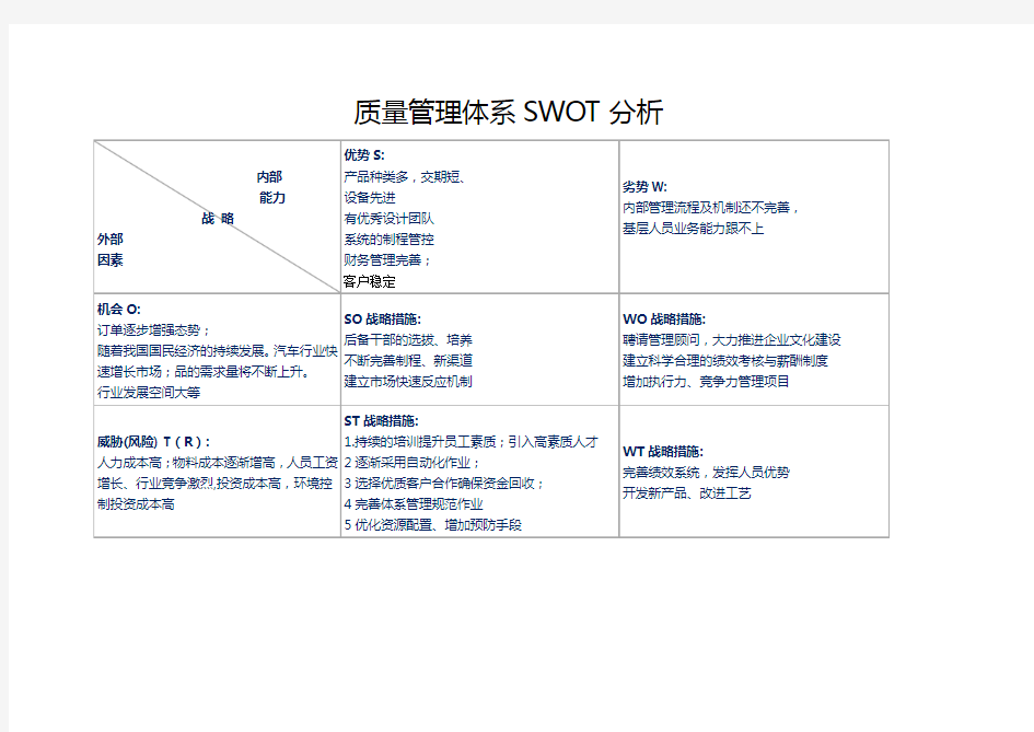 质量管理体系SWOT分析