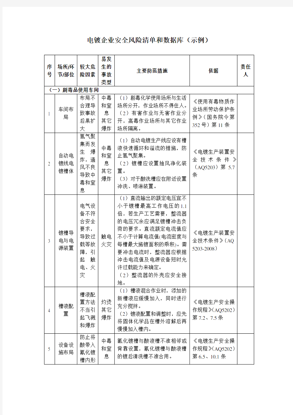 电镀企业安全风险清单和数据库(示例)