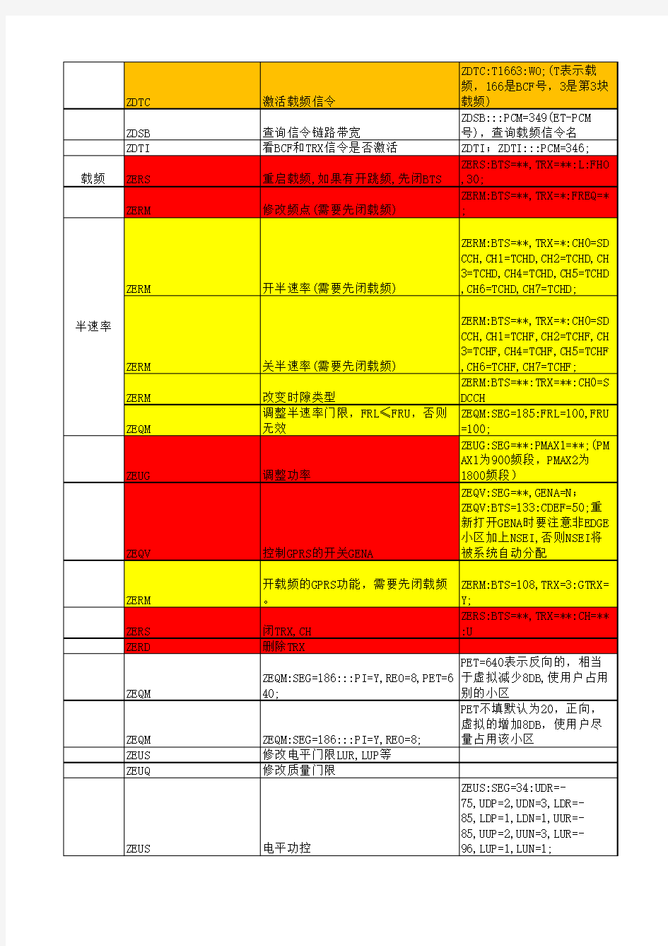 诺基亚操作指令(含参数说明)