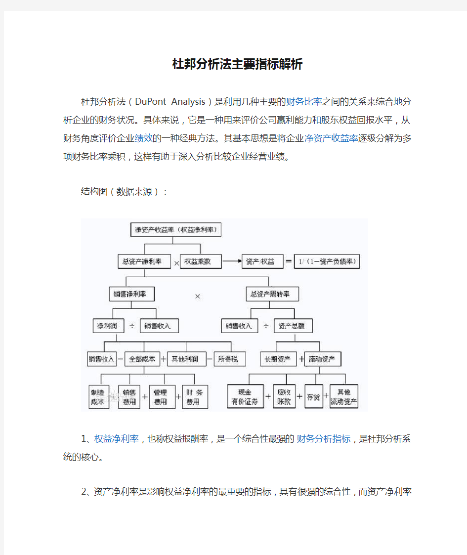 杜邦分析法主要指标解析