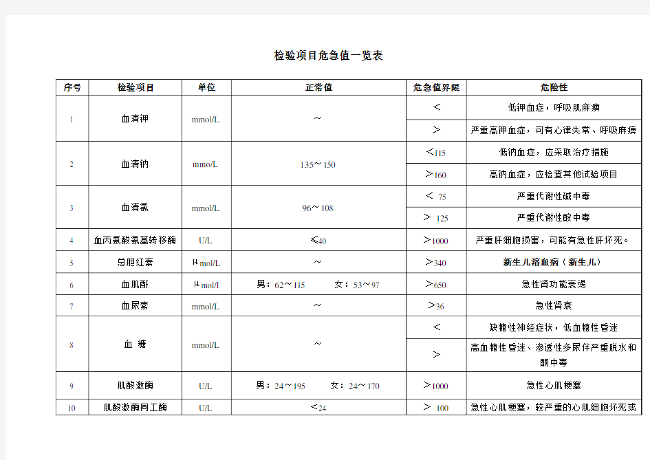 检验项目危急值一览表