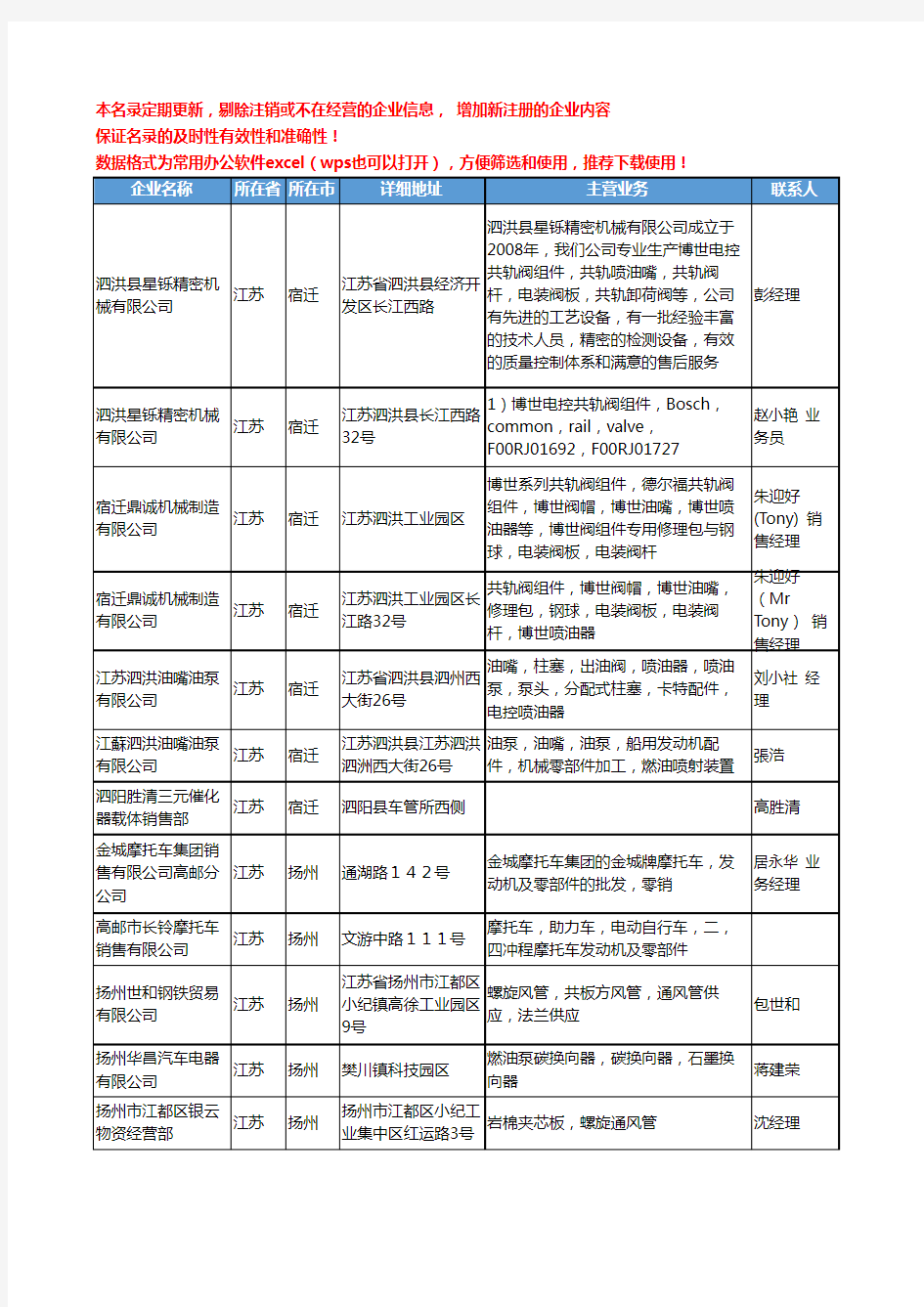 2020新版江苏省发动机-发动机零部件工商企业公司名录名单黄页联系方式大全31家