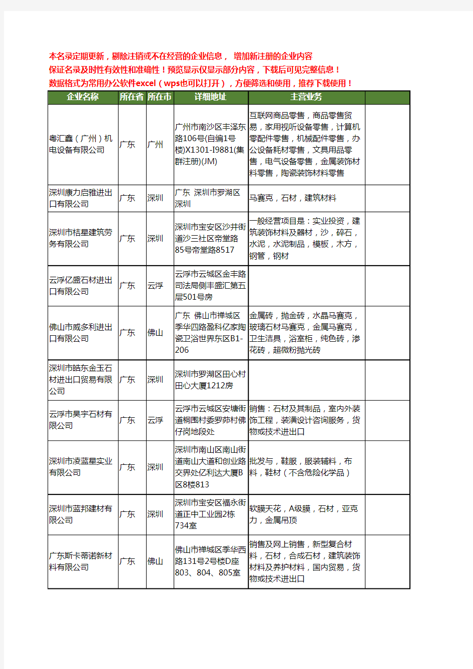 新版广东省石材进出口工商企业公司商家名录名单联系方式大全60家