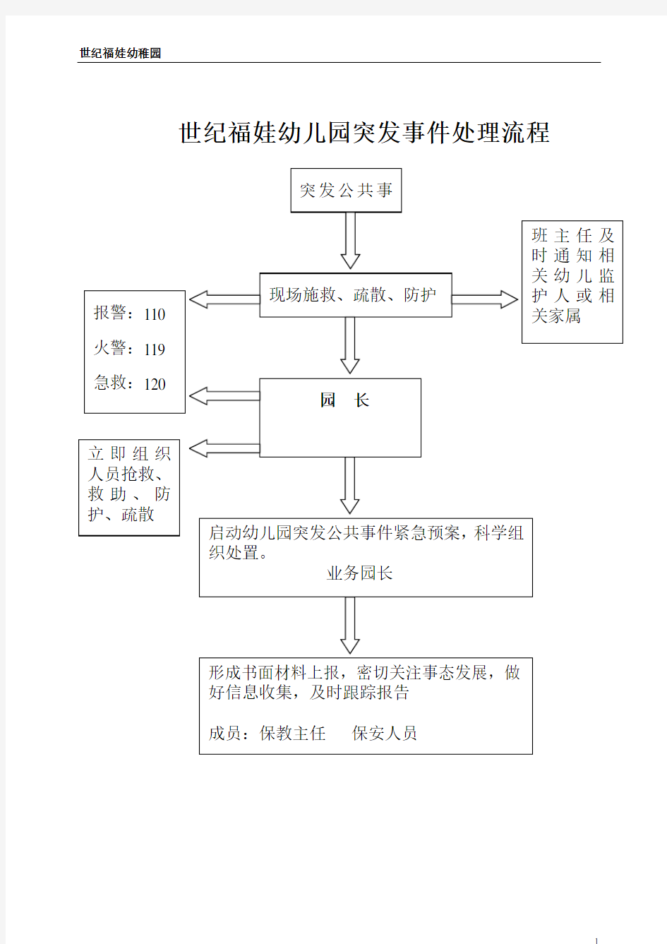 幼儿园各种安全应急预案3