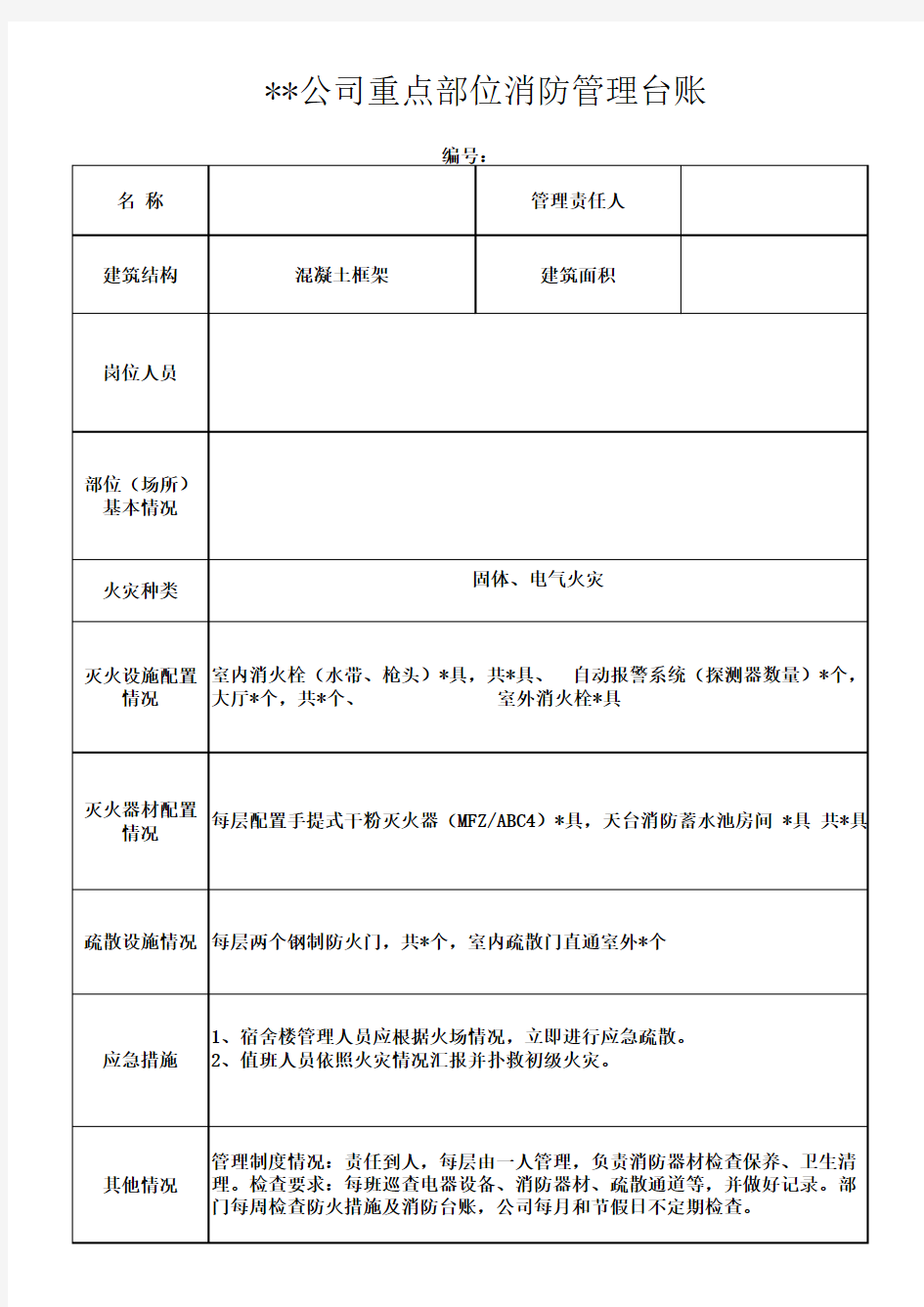 重点部位台账