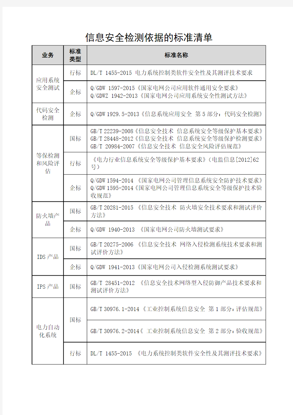 02信息安全检测标准清单 - 国家电网