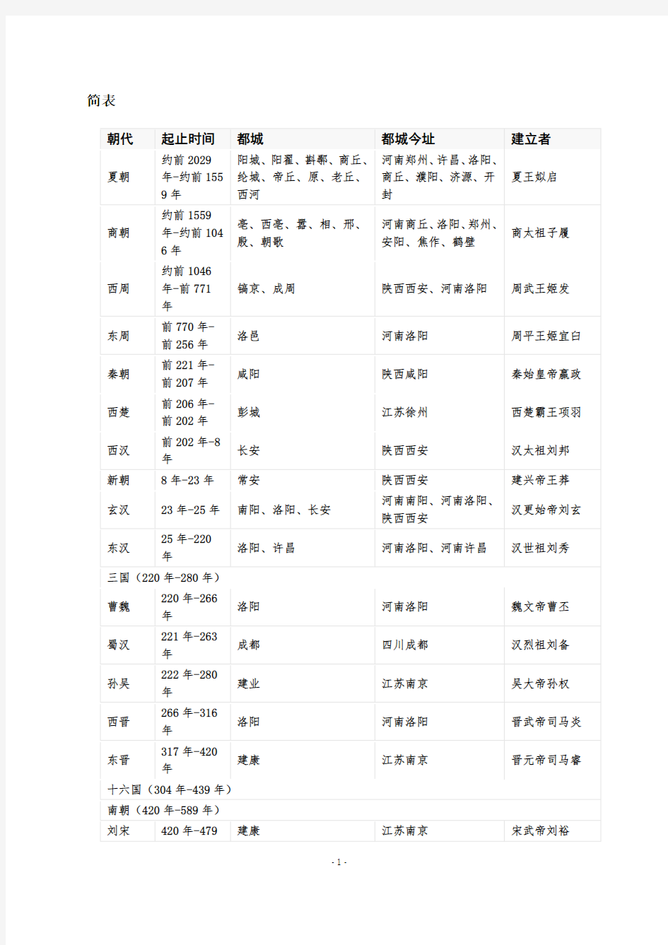 中国历史朝代顺序简表