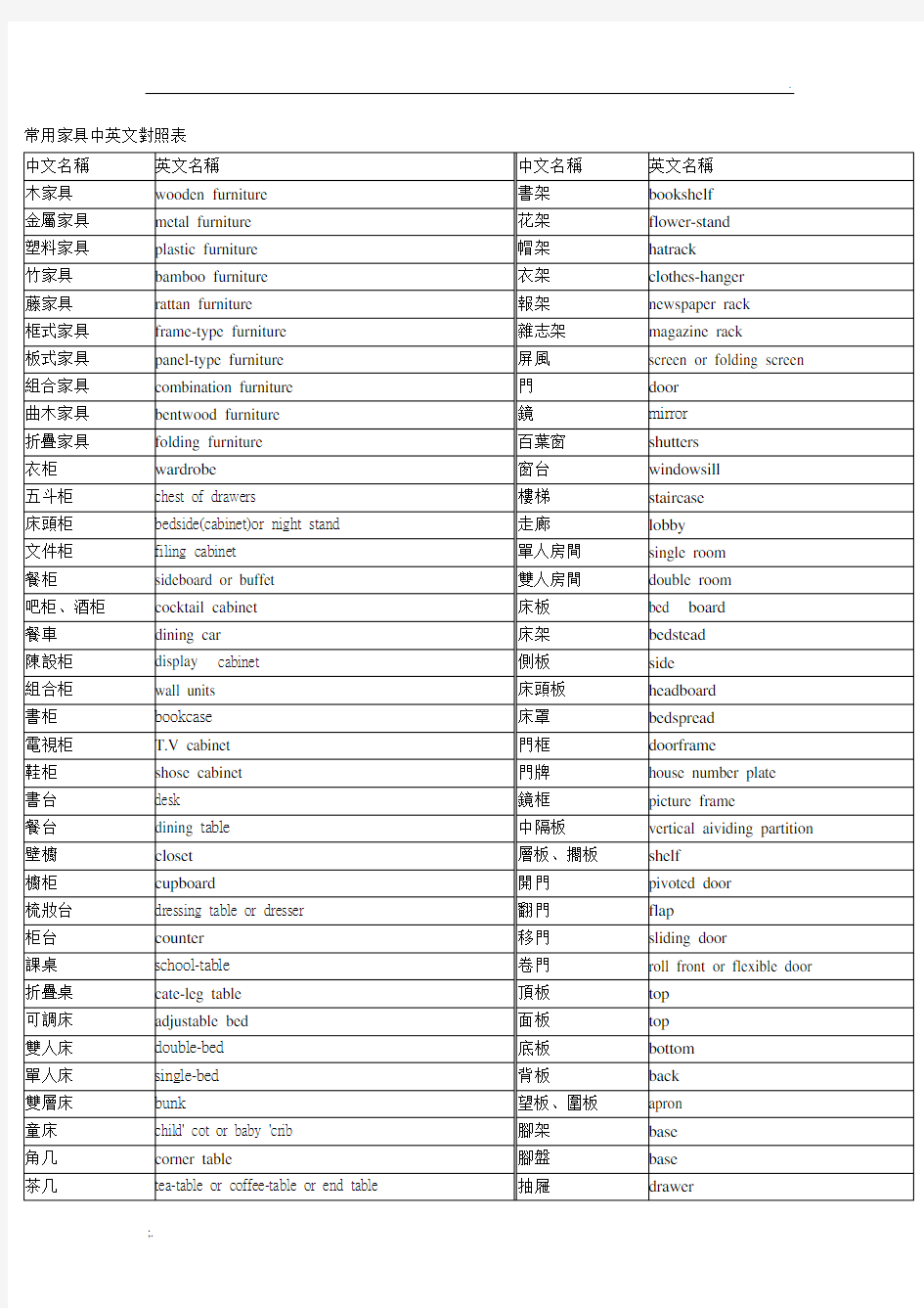 常用家具中英文对照表